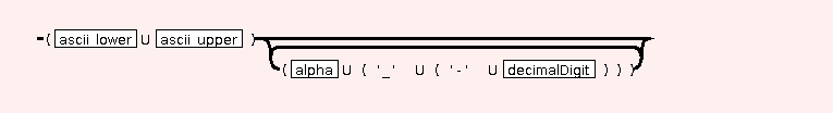 Syntax Graph of lablog.STR.LI.list.continues