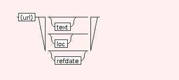 Syntax Graph of lablog.STR.LINK.link