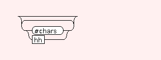 Syntax Graph of lablog.STR.PHY.src