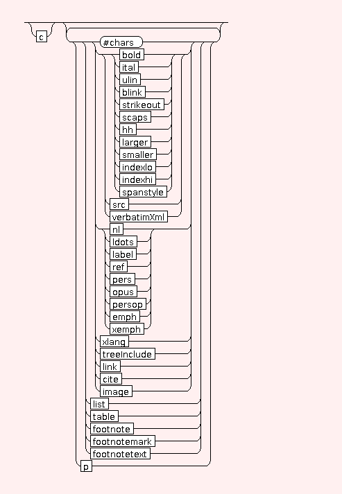 Syntax Graph of lablog.STR.TA.td