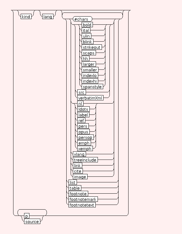 Syntax Graph of lablog.desc