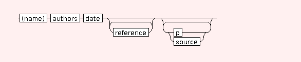 Syntax Graph of lablog.docmat