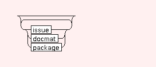 Syntax Graph of lablog.entries