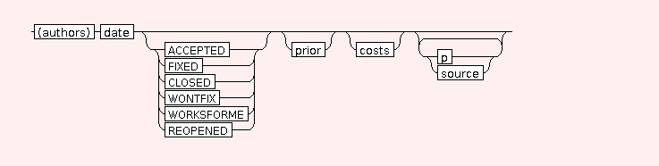 Syntax Graph of lablog.note