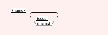 Syntax Graph of lablog.package