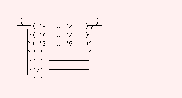 Syntax Graph of lablog.reference