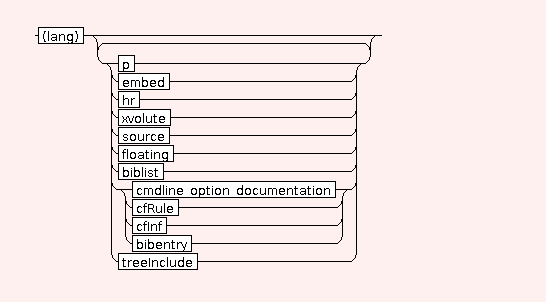 Syntaxgraph von mtdocpage.BIB.abstract