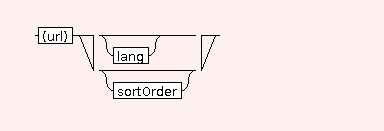 Syntaxgraph von mtdocpage.CMDLINE.cmdline_option_documentation