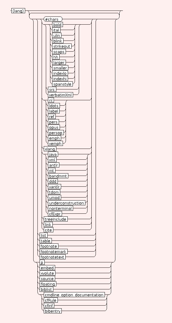 Syntaxgraph von mtdocpage.STR.BIB.abstract