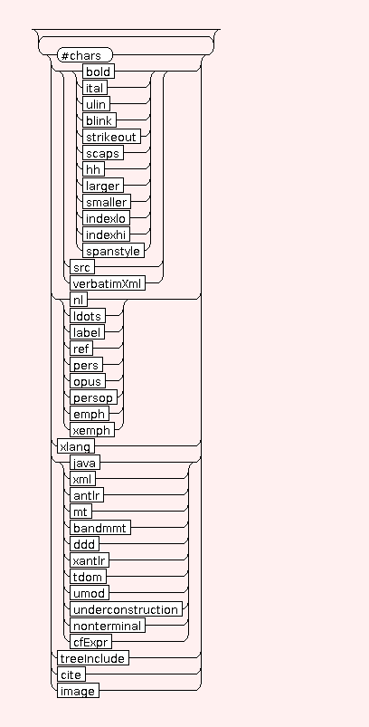 Syntaxgraph von mtdocpage.STR.BIB.booktitle