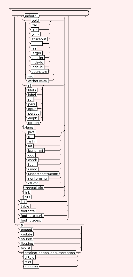 Syntaxgraph von mtdocpage.STR.BIB.note