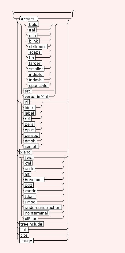 Syntaxgraph von mtdocpage.STR.E.emph