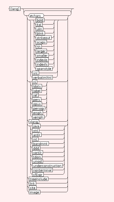 Syntaxgraph von mtdocpage.STR.E.xlang