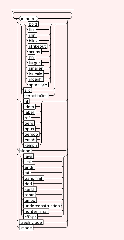 Syntaxgraph von mtdocpage.STR.FLOAT.switchOffText