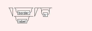 Syntaxgraph von mtdocpage.STR.TA.table