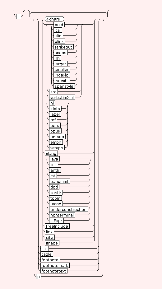 Syntaxgraph von mtdocpage.STR.TA.td