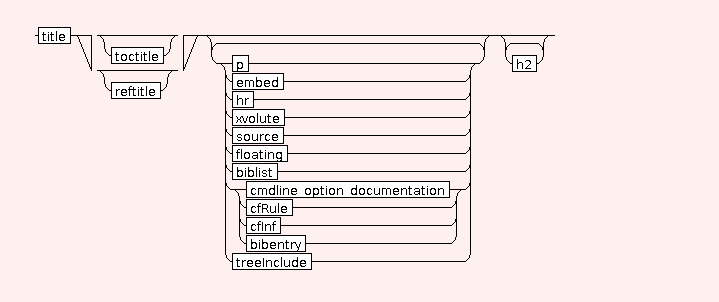 Syntaxgraph von mtdocpage.STR.h1