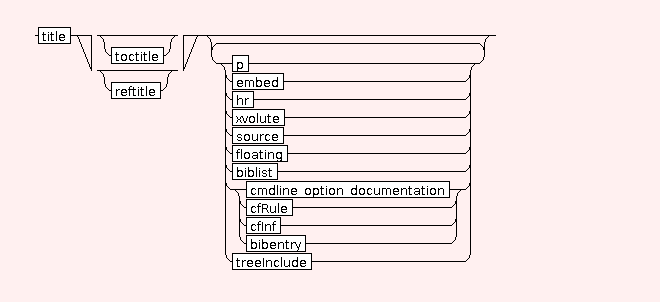 Syntaxgraph von mtdocpage.STR.h6