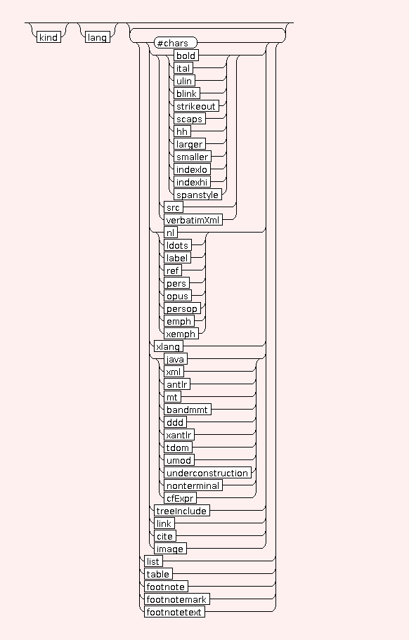 Syntaxgraph von mtdocpage.STR.p