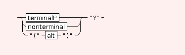 Syntaxgraph von mtdocpage.SYNT.opt