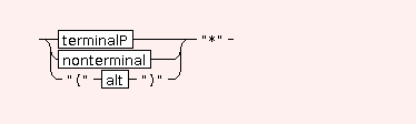 Syntaxgraph von mtdocpage.SYNT.star