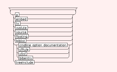 Syntax Graph of mtdocpage.BIB.note