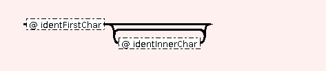 Syntax Graph of mtdocpage.STR.FLOAT.E.S.ident