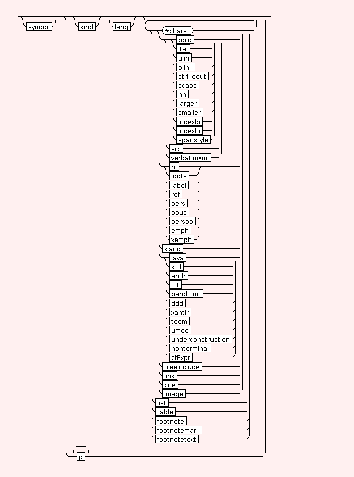 Syntax Graph of mtdocpage.STR.footnote