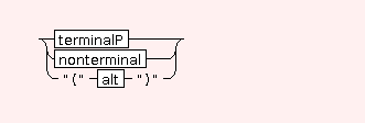 Syntax Graph of mtdocpage.SYNT.atom