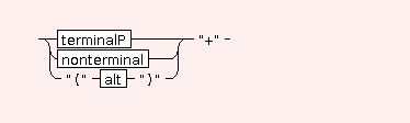 Syntax Graph of mtdocpage.SYNT.plus