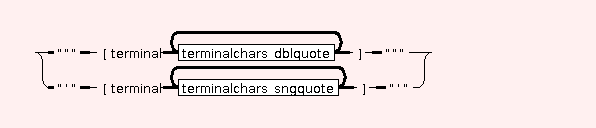 Syntax Graph of mtdocpage.SYNT.terminalP