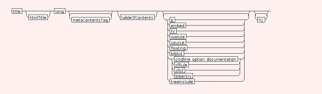 Syntax Graph of mtdocpage.webpage