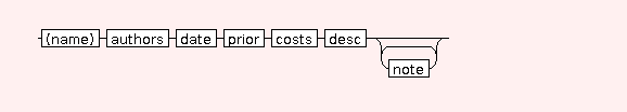 Syntax Graph of .issue