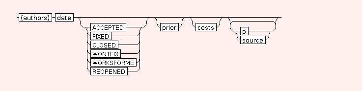 Syntax Graph of .note