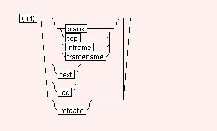 Syntax Graph of STR.LINK.link