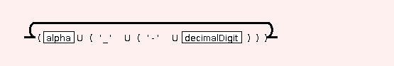 Syntax Graph of STR.TA.c