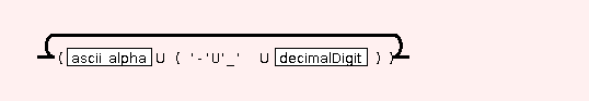 Syntaxgraph von BIB.key