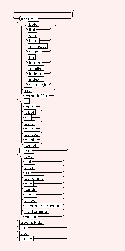 Syntax Graph of .STR.title