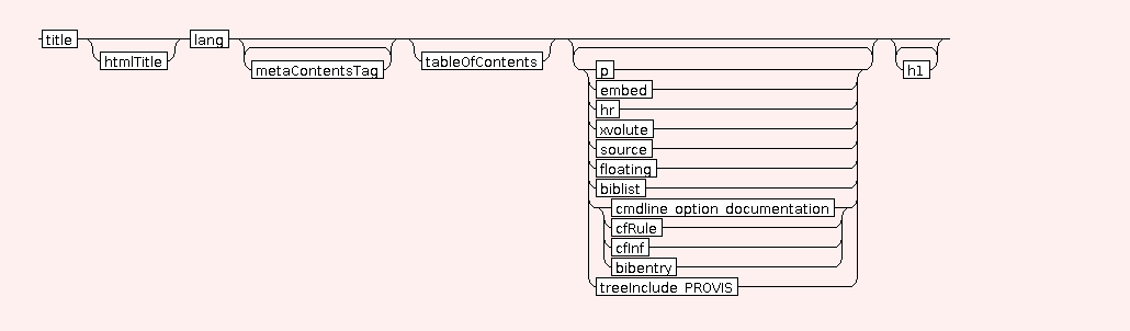 Syntax Graph of .webpage