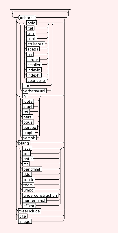Syntax Graph of STR.LINK.link.text