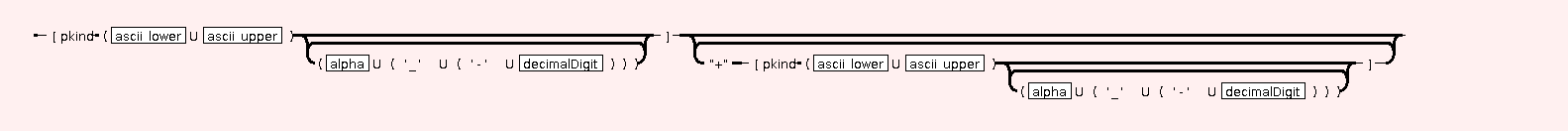 Syntax Graph of STR.kind