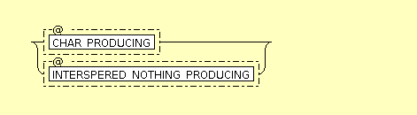 Syntax Graph of xslt.CHAR_INSTRUCTIONS