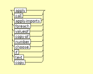 Syntax Graph of xslt.CHAR_PRODUCING