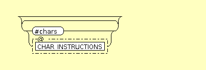 Syntax Graph of xslt.CHAR_TEMPLATE