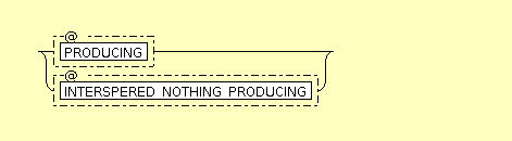 Syntax Graph of xslt.INSTRUCTIONS