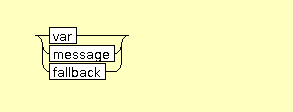 Syntax Graph of xslt.INTERSPERED_NOTHING_PRODUCING