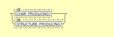 Syntax Graph of xslt.PRODUCING