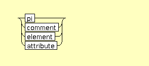 Syntax Graph of xslt.STRUCTURE_PRODUCING