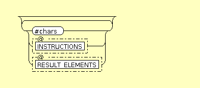 Syntax Graph of xslt.TEMPLATE