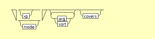 Syntax Graph of xslt.apply